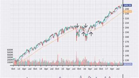 Technical Analysis Python に対する画像結果