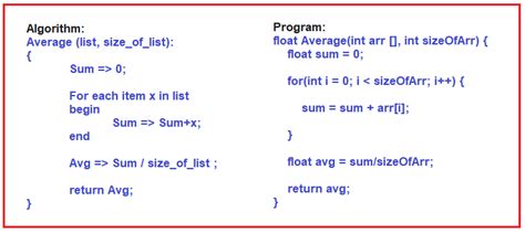 Image result for Sample Algorithm in Programming