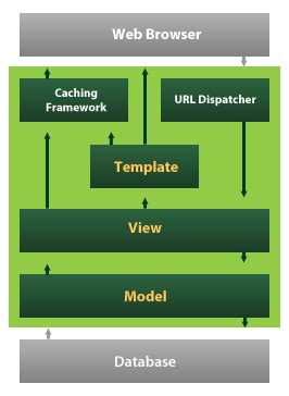 Python Website Examples에 대한 이미지 결과