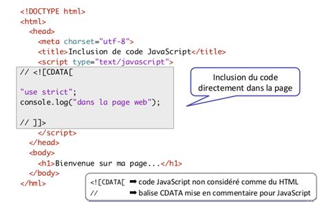 Image result for JavaScript Dans Du HTML