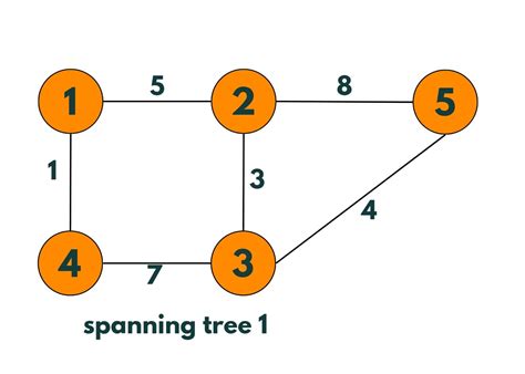 Toradh íomhá ar Graph Search Algorithm Example