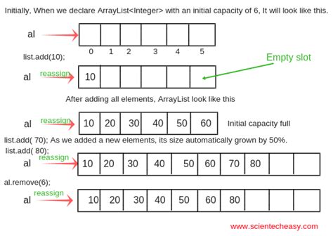 Array and Methods Java Example に対する画像結果