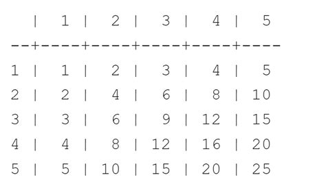 Image result for For Loop Multiplication Table Python