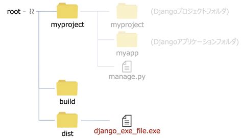 Django Python File に対する画像結果