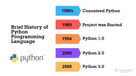 Image result for Python Code Older Code