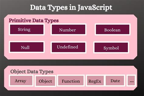 Flowchart of JavaScript Data Types に対する画像結果