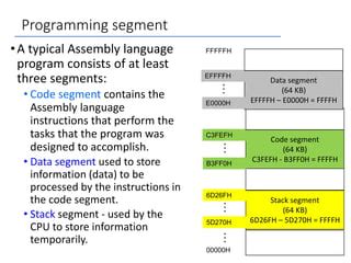 Image result for First Program Code Segment