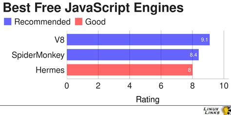 Toradh íomhá ar All JavaScript Engine