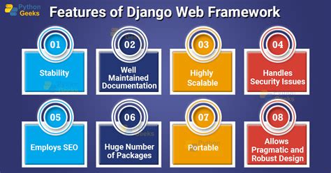 Image result for Django Framework in Python