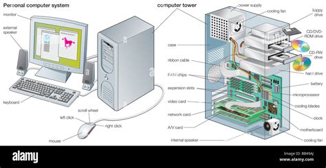 Image result for Components of a Computer