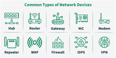 Image result for Computer Network Devices