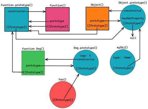 Image result for JavaScript Prototype Explained
