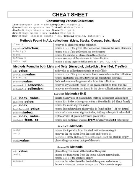 Computer Programming Coding Cheat Sheet に対する画像結果