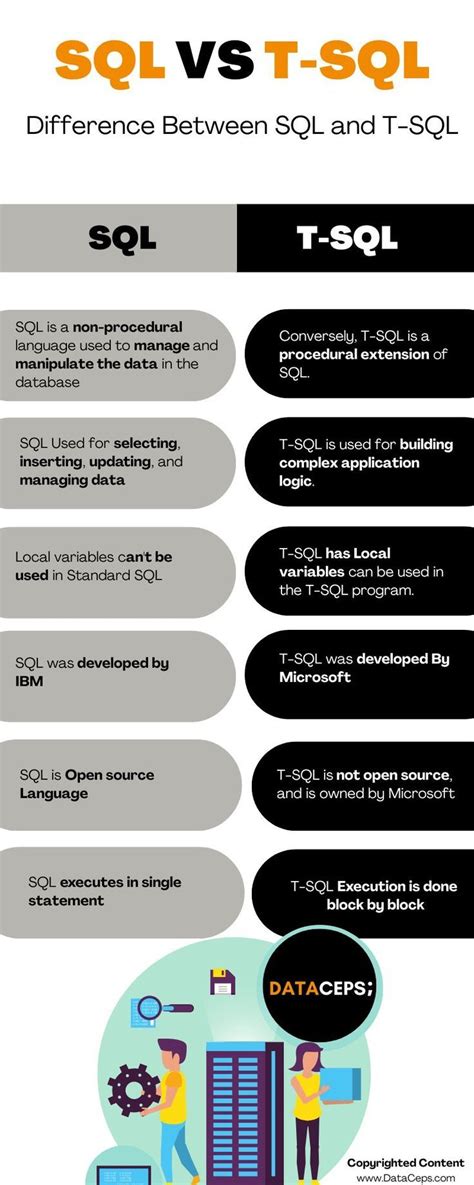 Difference Between SQL and Python에 대한 이미지 결과