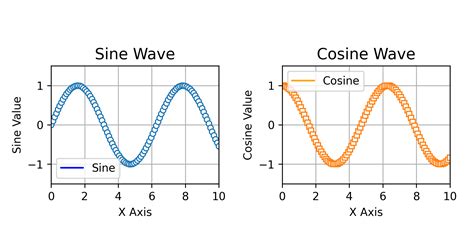 Image result for Sample Code of Matplotlib