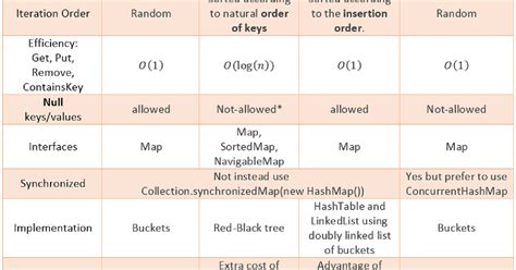 Image result for Java Map Example
