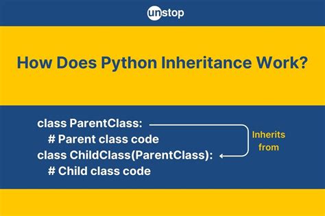 Image result for Python Class Inheritance Examples