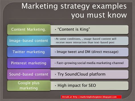 Afbeeldingsresultaten voor Marketing Strategy Examples