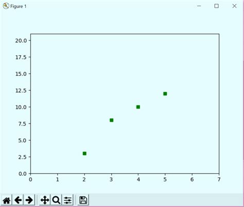 Image result for Python Plot Tutorial