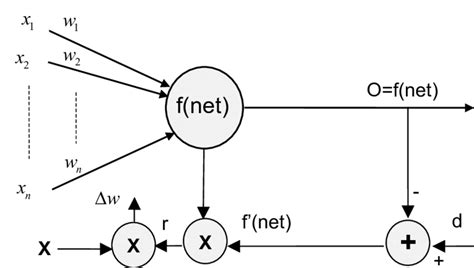 Image result for Computer Neural Algorithm Examples