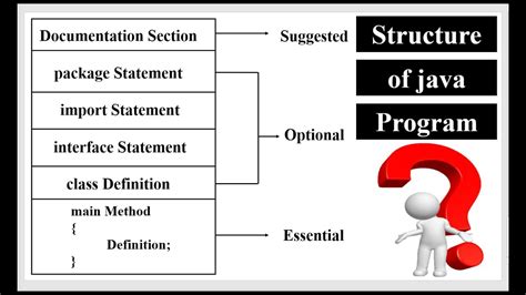Toradh íomhá ar Java Code Structure