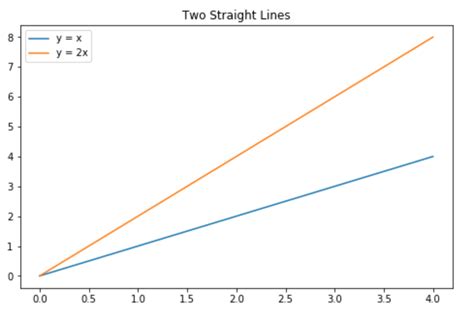Image result for Python MatplotLib