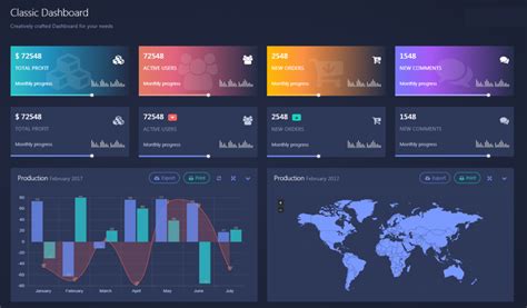 Image result for Python Data Visualization Dashboard Examples