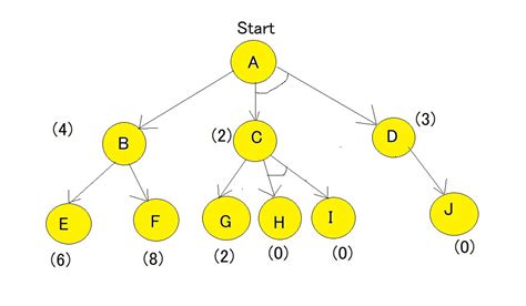 Toradh íomhá ar Graph Search Algorithm Example
