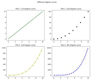 Image result for Matplotlib Subplot Tutorial