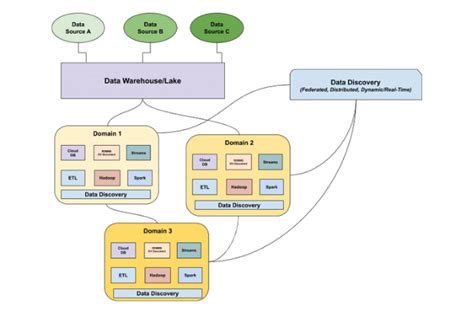 Image result for Data Lineage Visualization Python