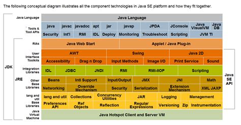 Image result for Stack API Java