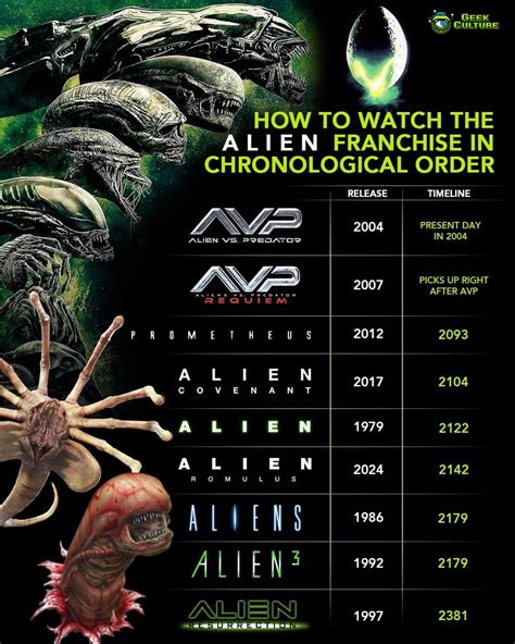 Image result for Alien Films