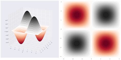 Image result for Python-Matplotlib Subplot Earth Projection