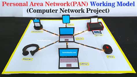 Image result for Computer Model Project