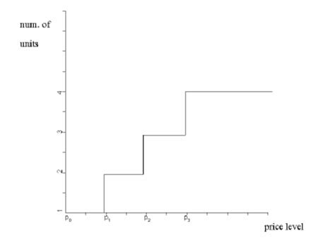 Image result for Python Step Function Tutorial