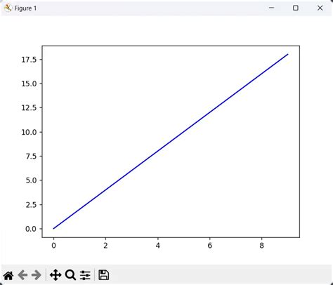 Matplotlib Python Tutorial に対する画像結果