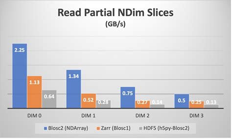 Image result for PyPI Python