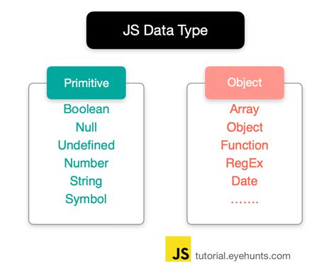 Primitive Data Types in JavaScript に対する画像結果