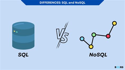 Difference Between SQL and Python에 대한 이미지 결과