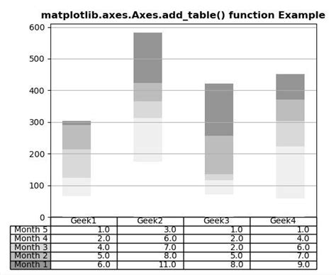 Image result for Tables Matplotlib Python