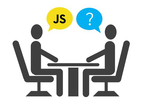 Image result for Interviewbit JavaScript Interview Questions
