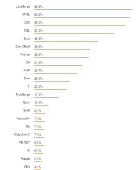 Image result for JavaScript Introduction.pdf