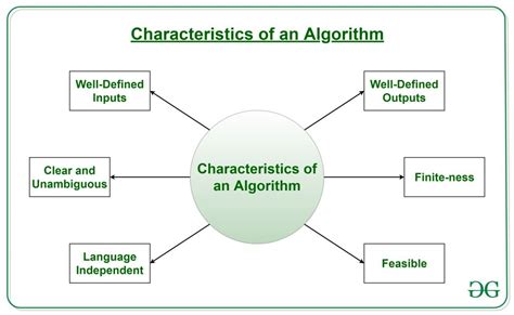 Image result for Computing Power and Algorithm