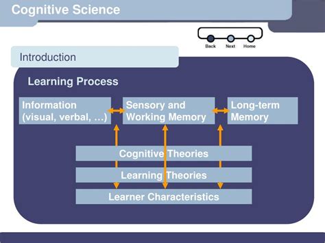 Image result for Cognitive Science Introduction