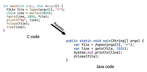 C Programming Java에 대한 이미지 결과