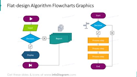 Image result for Process Algorithm Examples