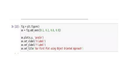 Image result for Sample Code of Matplotlib