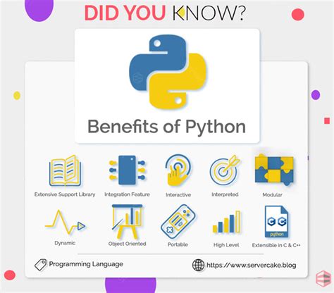 Benefits of Using Python Programming Language に対する画像結果