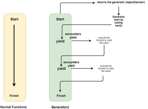 Image result for Generation Code JavaScript