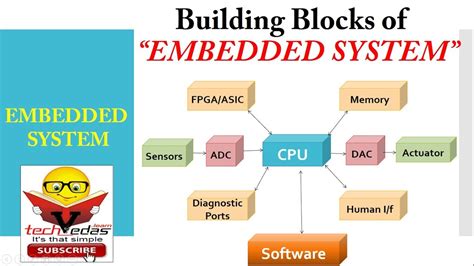 Image result for Embedded Systems Developer Sticker Chart